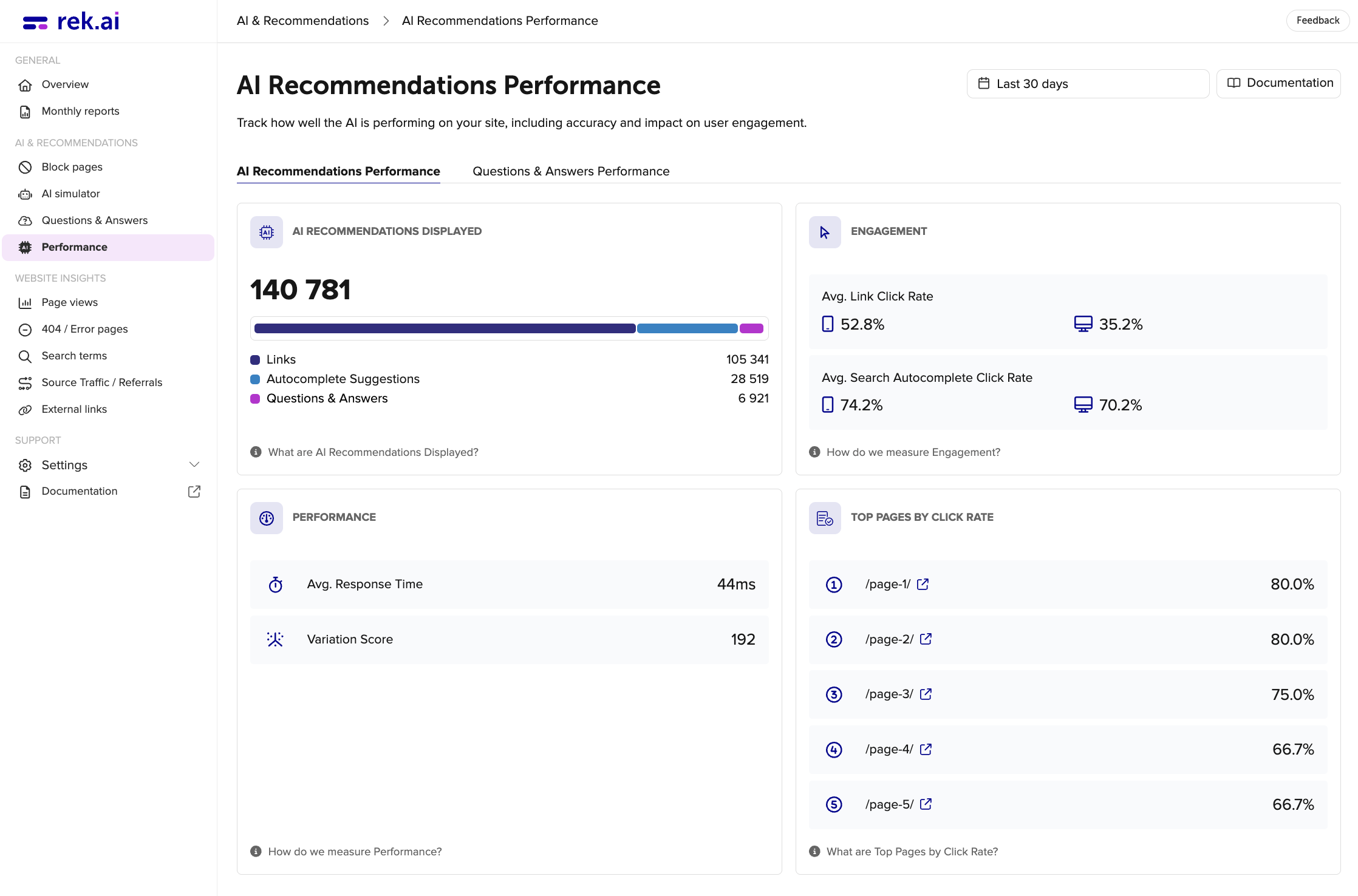 AI statistics recommendations performance tab in rek.ai dashboard