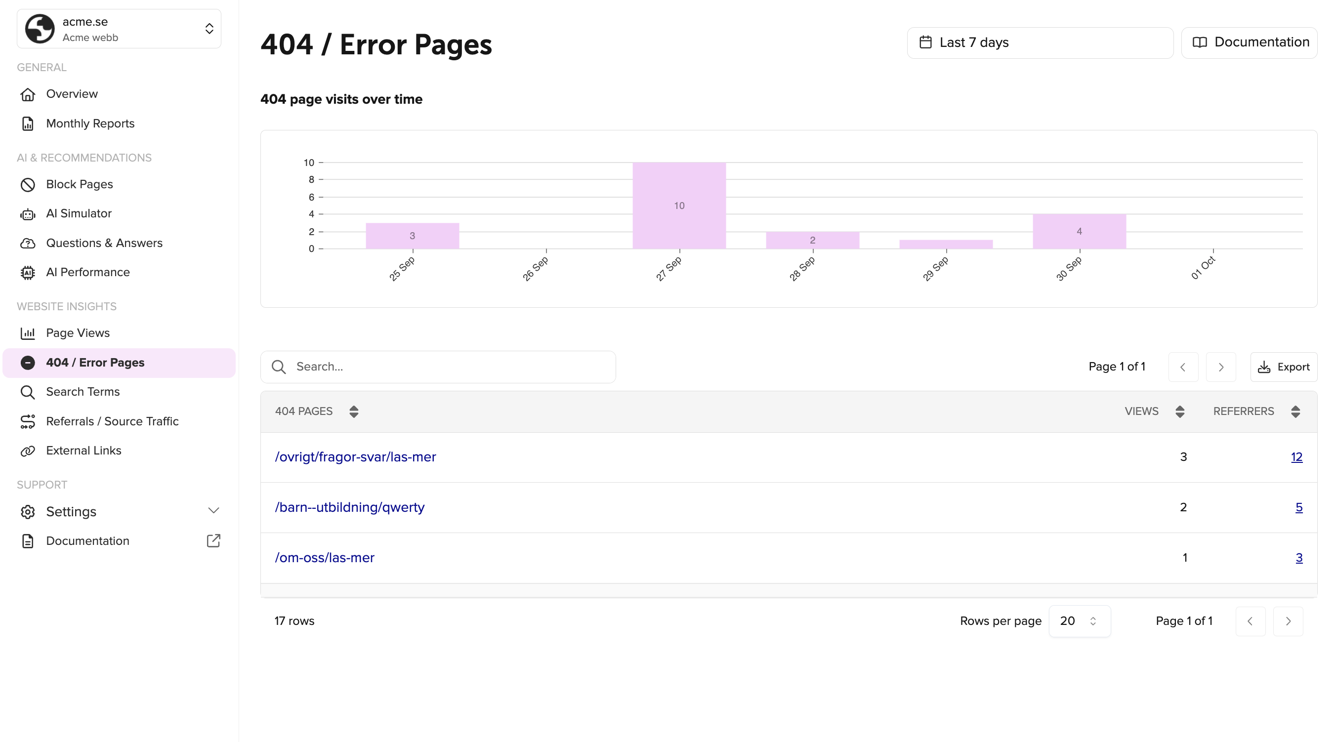 Website statistics 404 error pages on rek.ai
