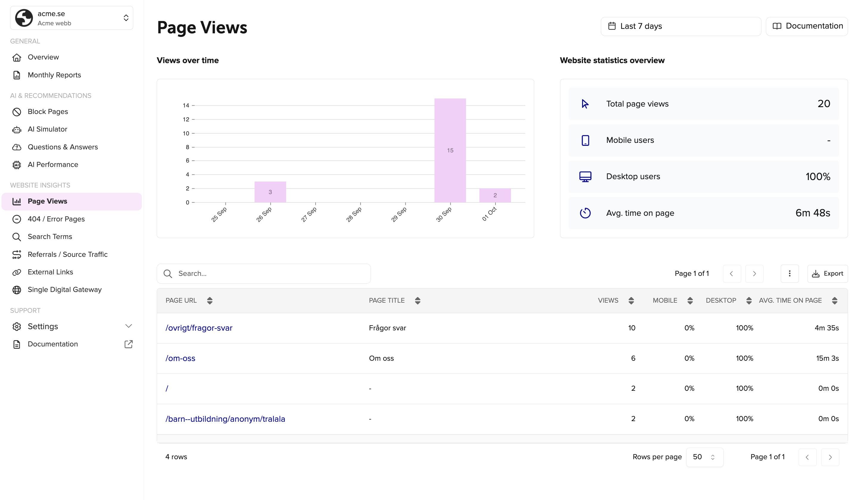 Website statistics views on rek.ai