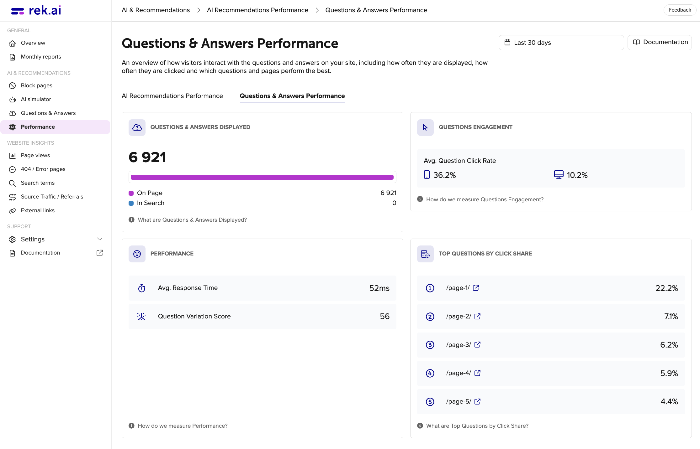 AI statistics recommendations performance tab in rek.ai dashboard