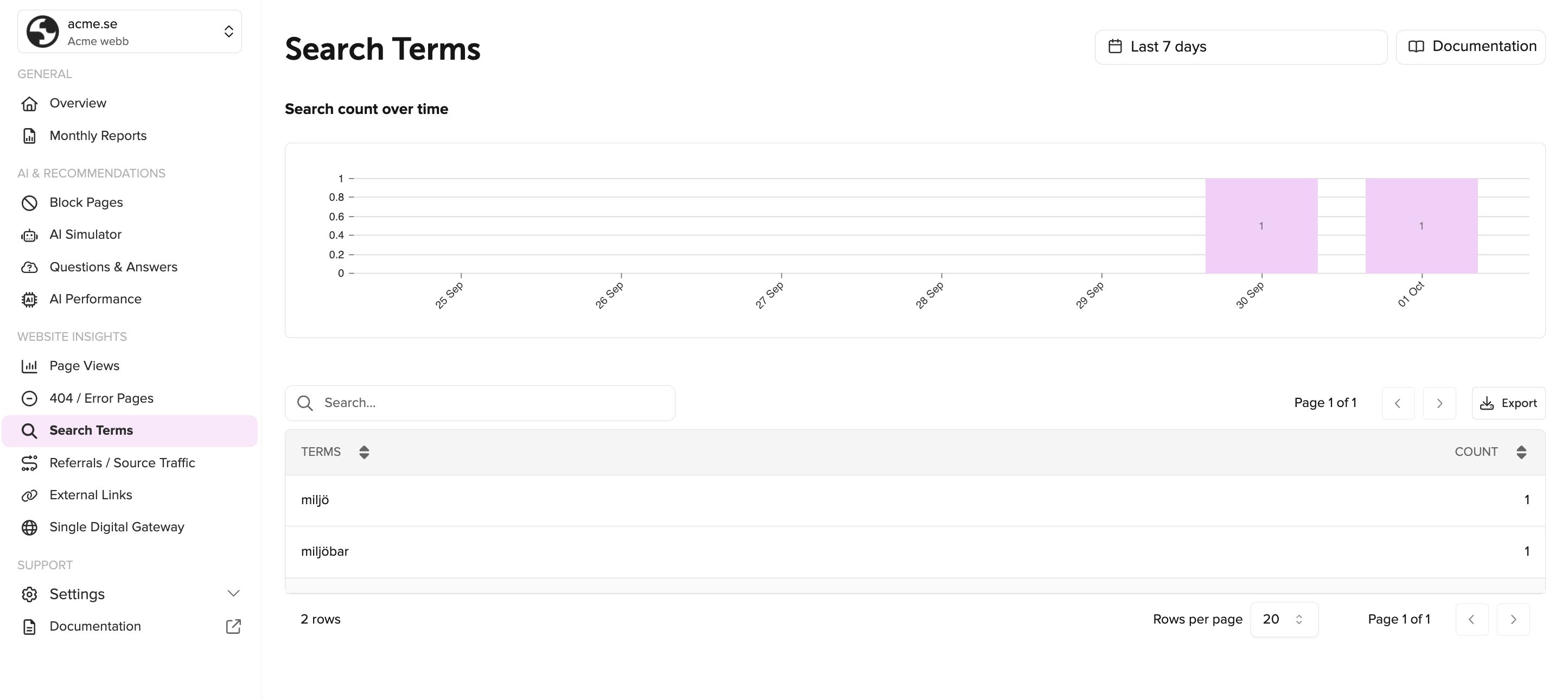 Website statistics search words on rek.ai