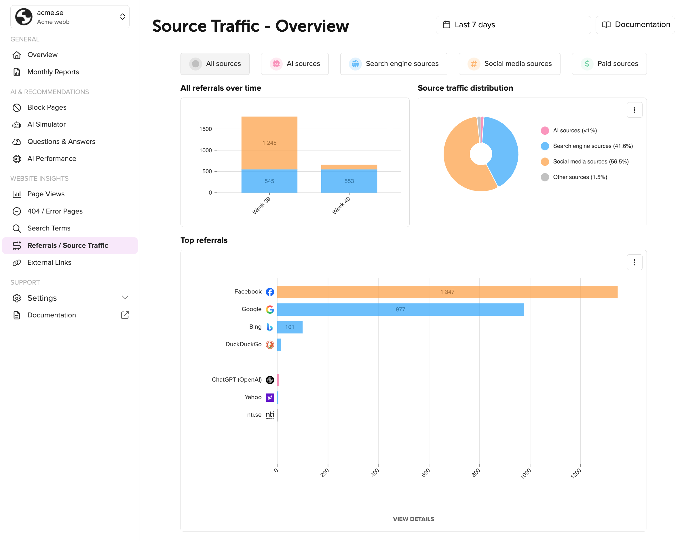 Website statistics referrals on rek.ai