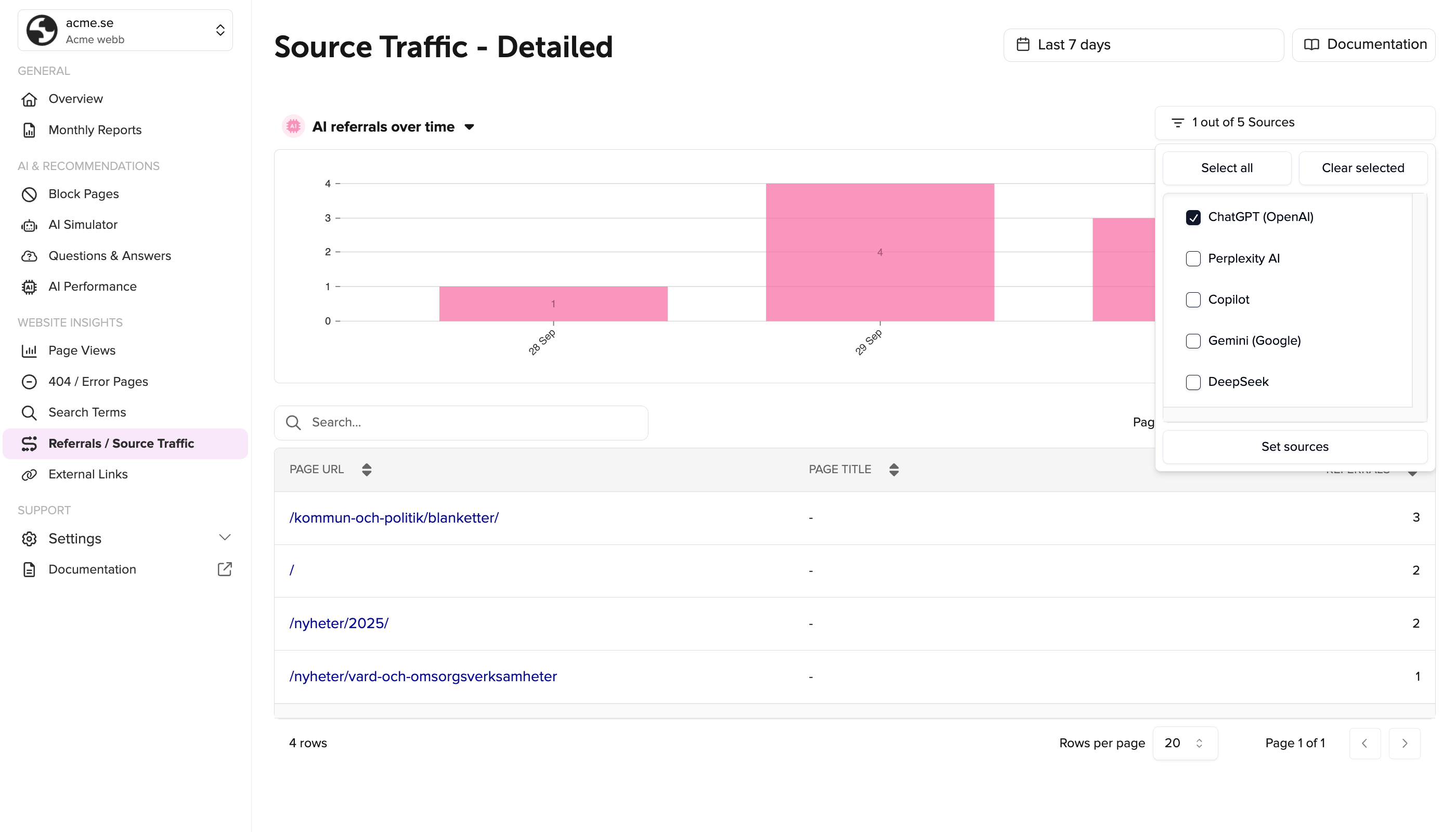 Website statistics details on rek.ai