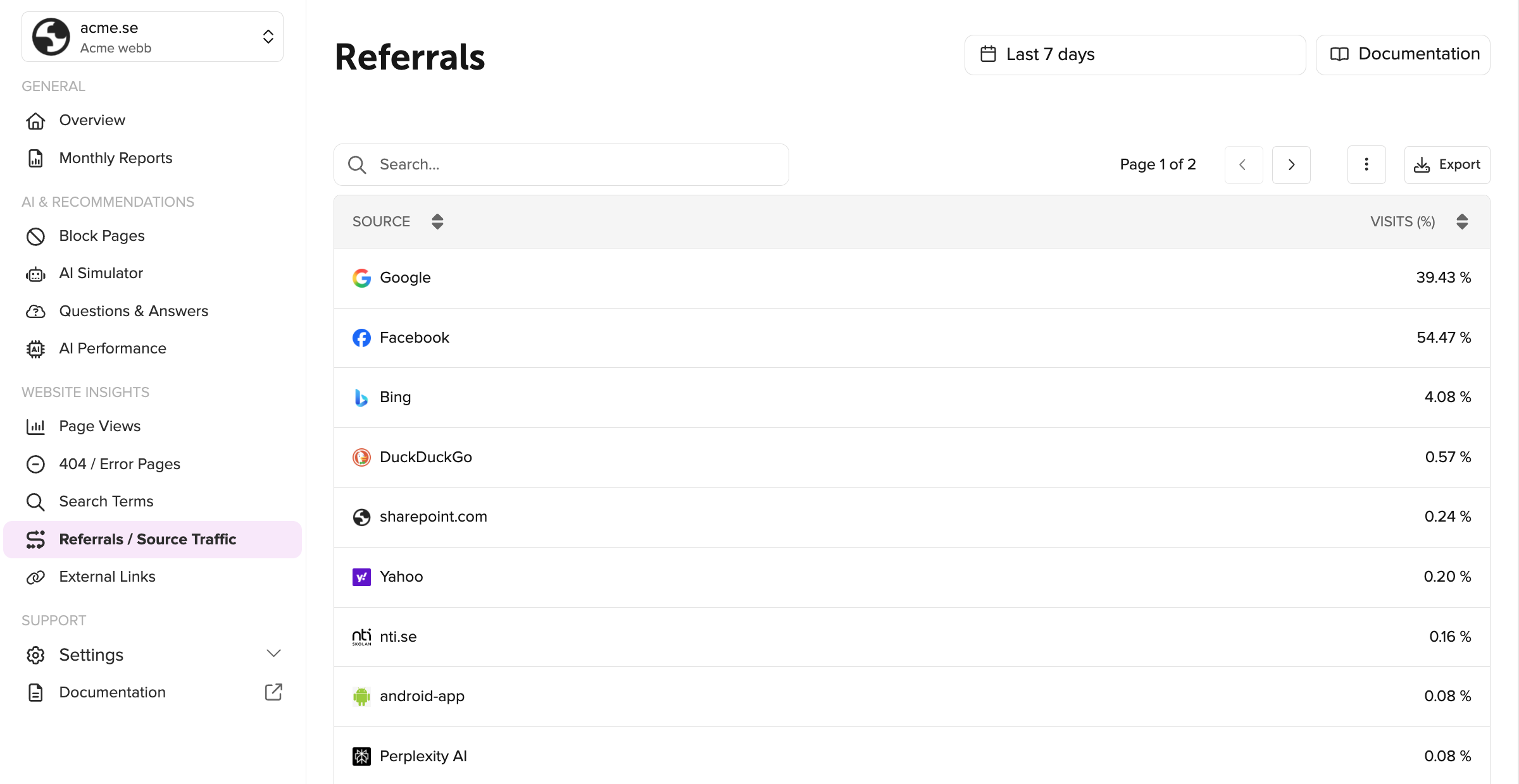 Website statistics referrals on rek.ai